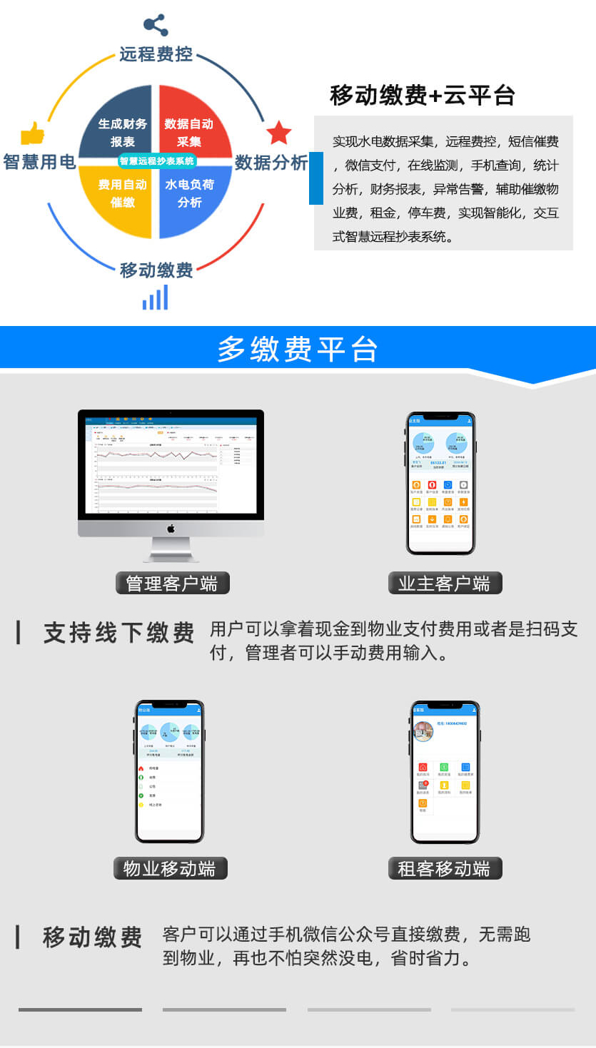長沙威銘LXSZ(R)-K6射頻卡預付費水表
