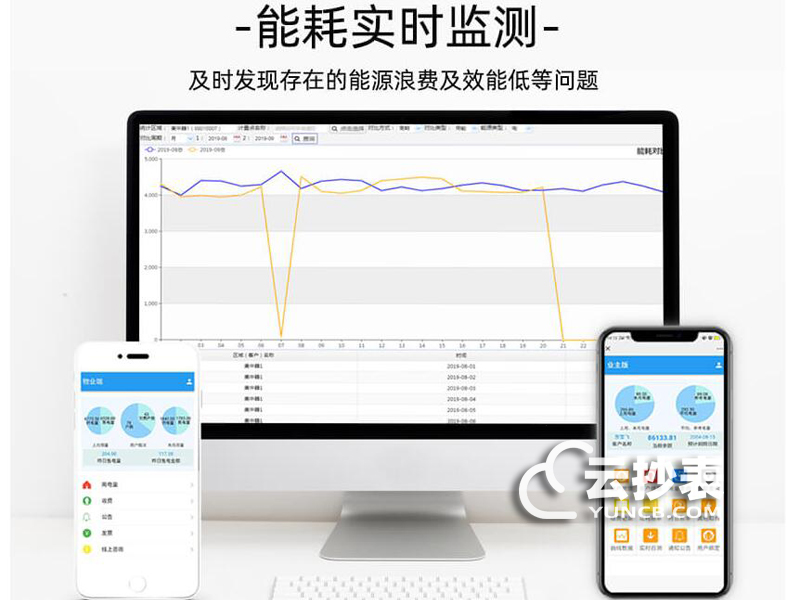 能耗監(jiān)測在線平臺